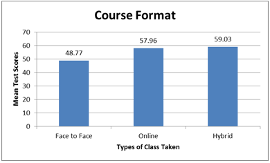 1092_Course format.png